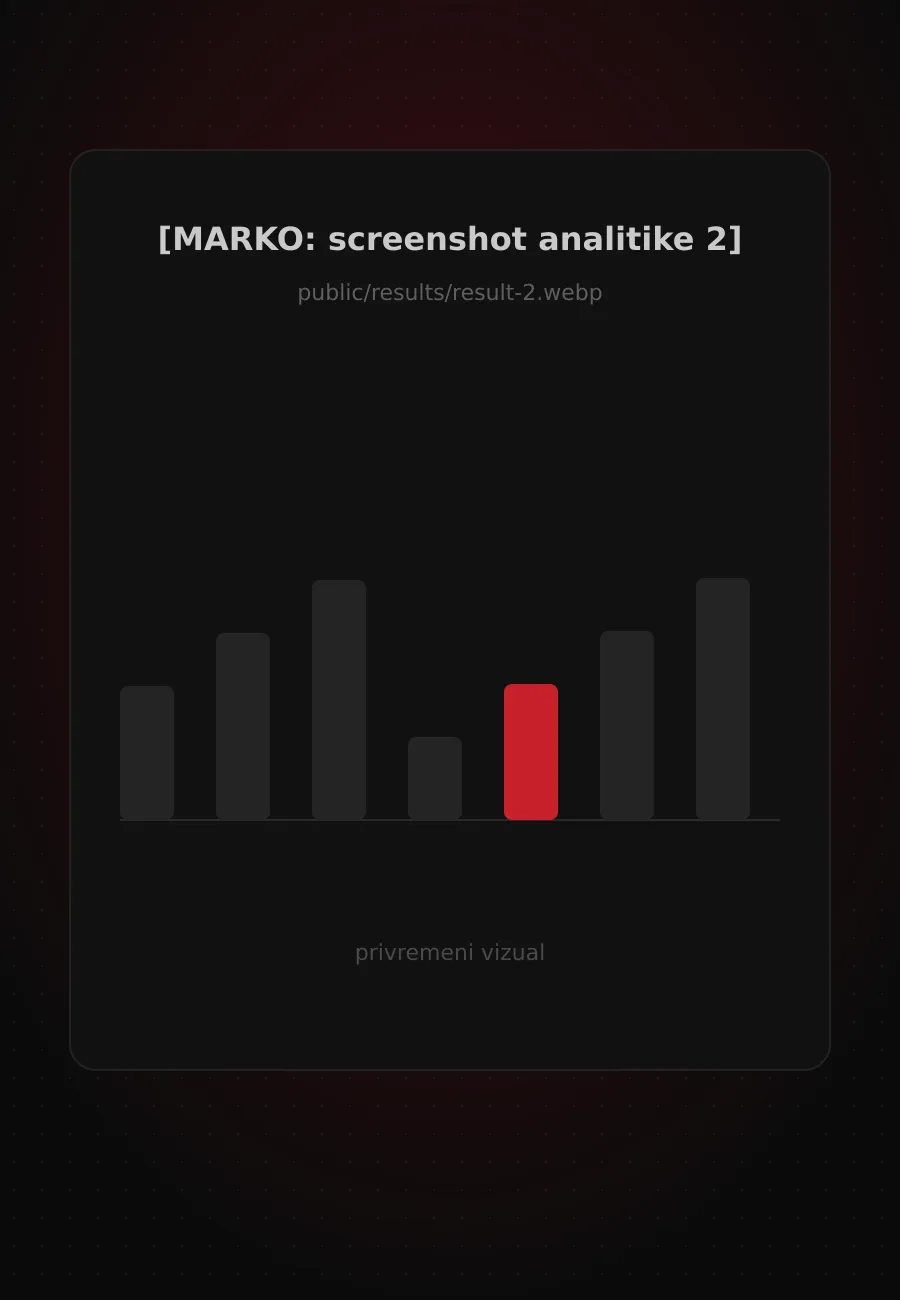 [MARKO: niša klijenta 2] — [MARKO: jedna rečenica rezultata za screenshot 2]